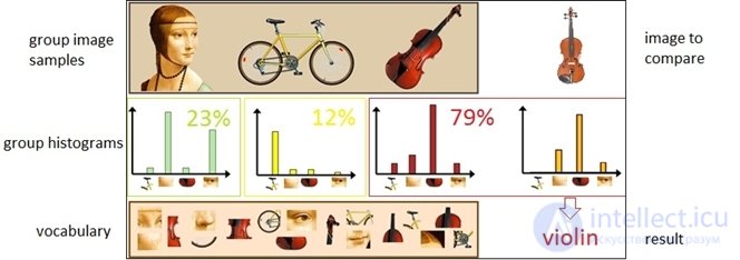6. Feature Engineering and Feature Selection in Machine Learning