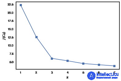 7. Unsupervised Learning: PCA and Clustering