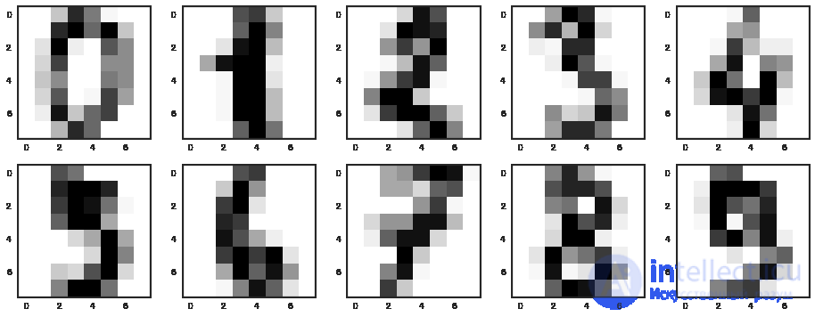 7. Unsupervised Learning: PCA and Clustering