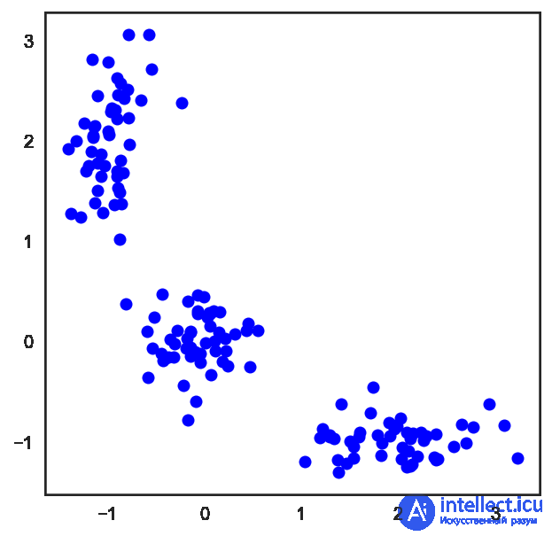 7. Unsupervised Learning: PCA and Clustering