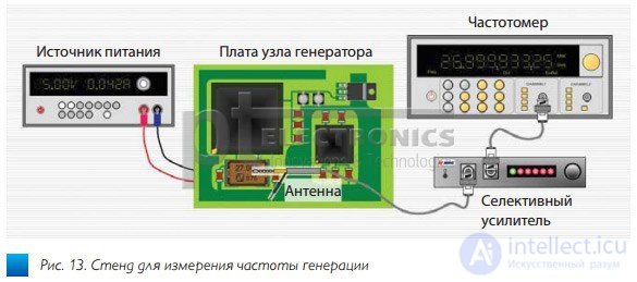 Quartz resonator.  Design.  The principle of operation and properties