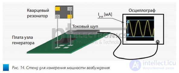 Quartz resonator.  Design.  The principle of operation and properties