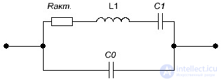 Quartz resonator.  Design.  The principle of operation and properties