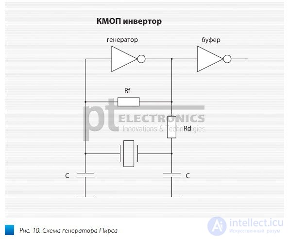 Quartz resonator.  Design.  The principle of operation and properties