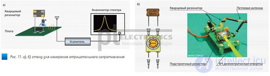 Quartz resonator.  Design.  The principle of operation and properties