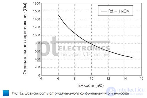 Quartz resonator.  Design.  The principle of operation and properties