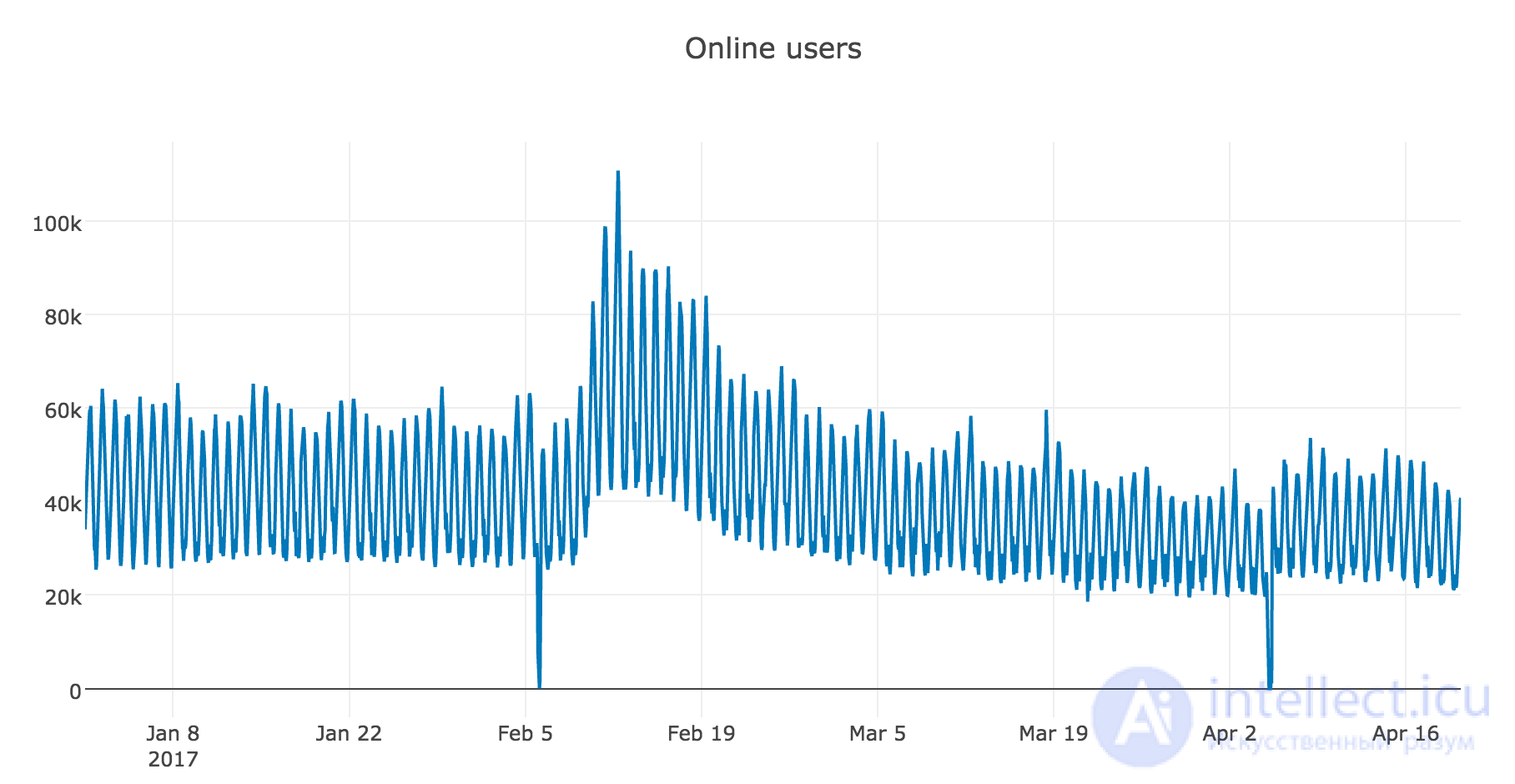 9. Time Series Analysis with Python