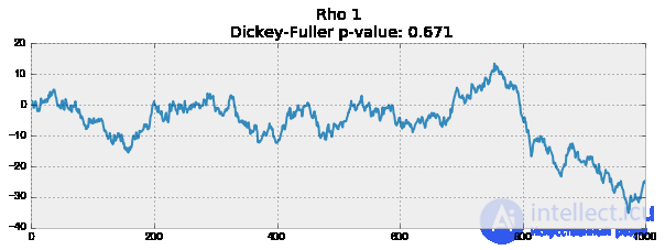 9. Time Series Analysis with Python