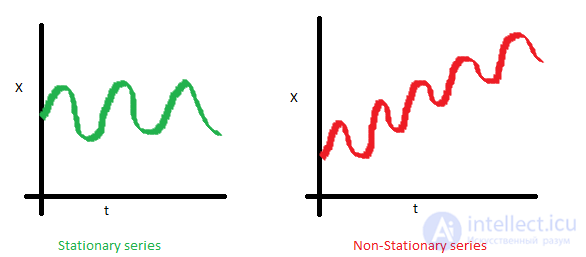 9. Time Series Analysis with Python
