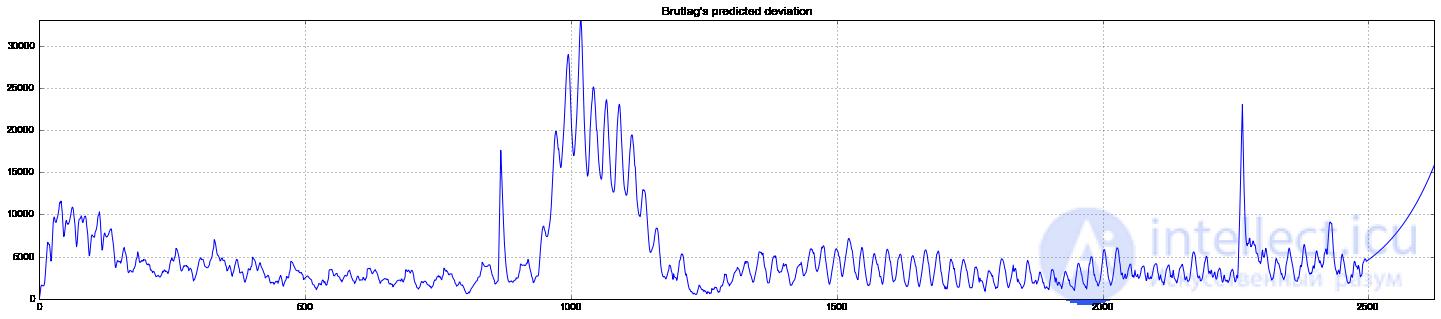9. Time Series Analysis with Python