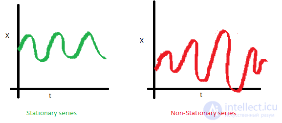 9. Time Series Analysis with Python