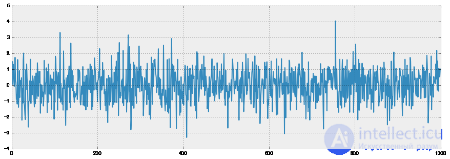 9. Time Series Analysis with Python