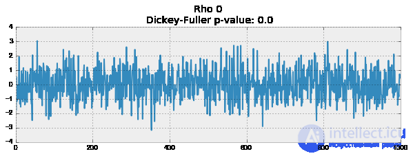 9. Time Series Analysis with Python