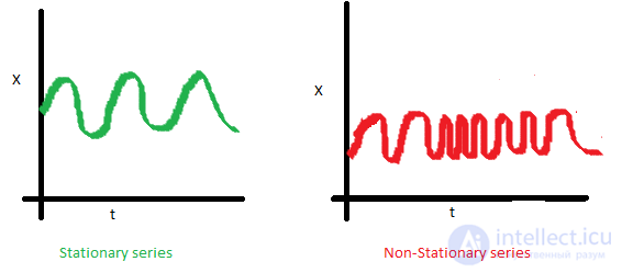 9. Time Series Analysis with Python