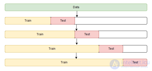 9. Time Series Analysis with Python