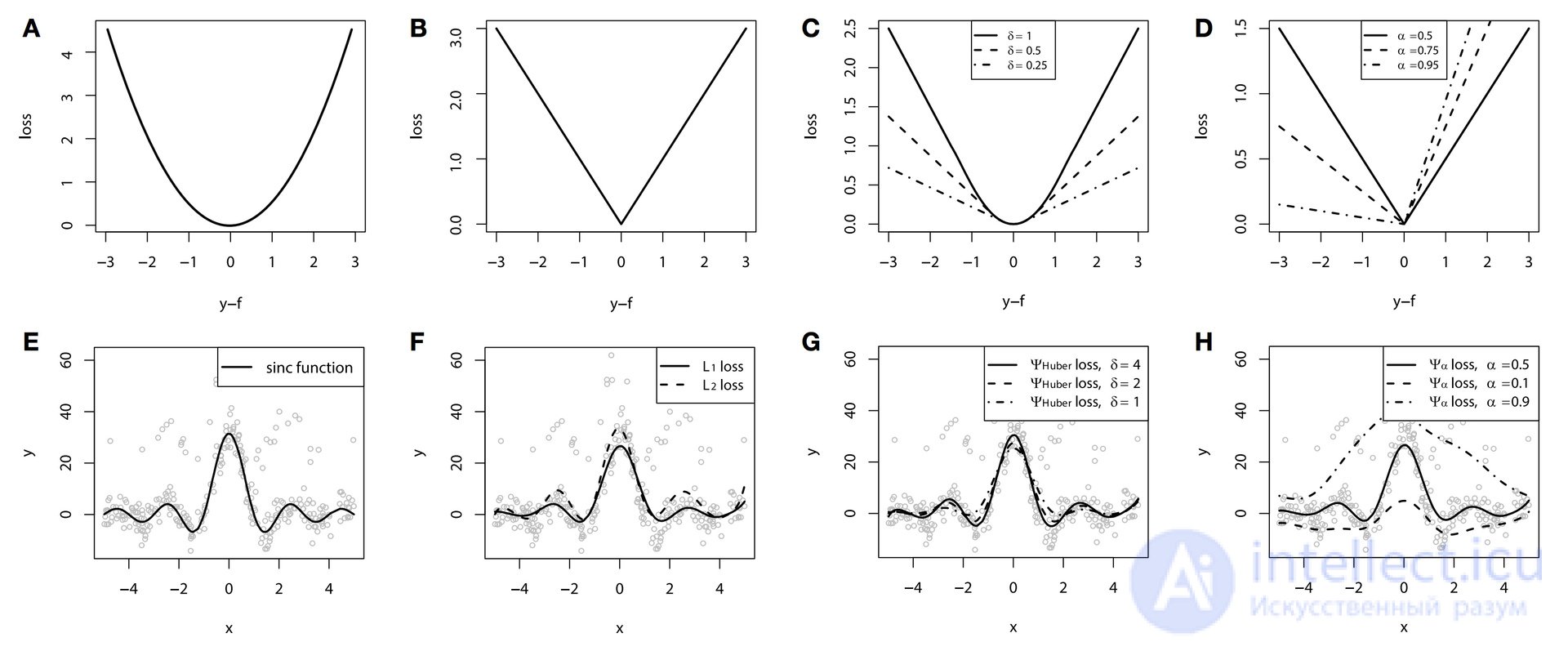 10. Gradient Boosting