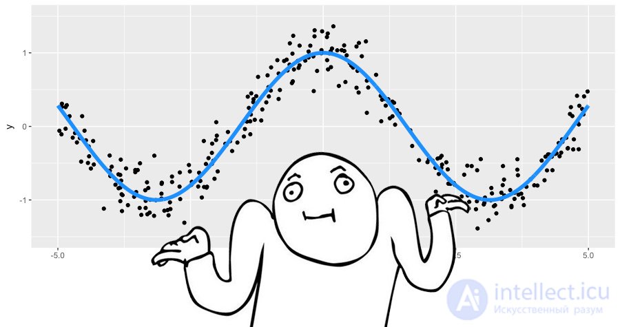 10. Gradient Boosting