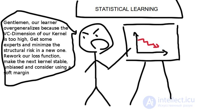 10. Gradient Boosting