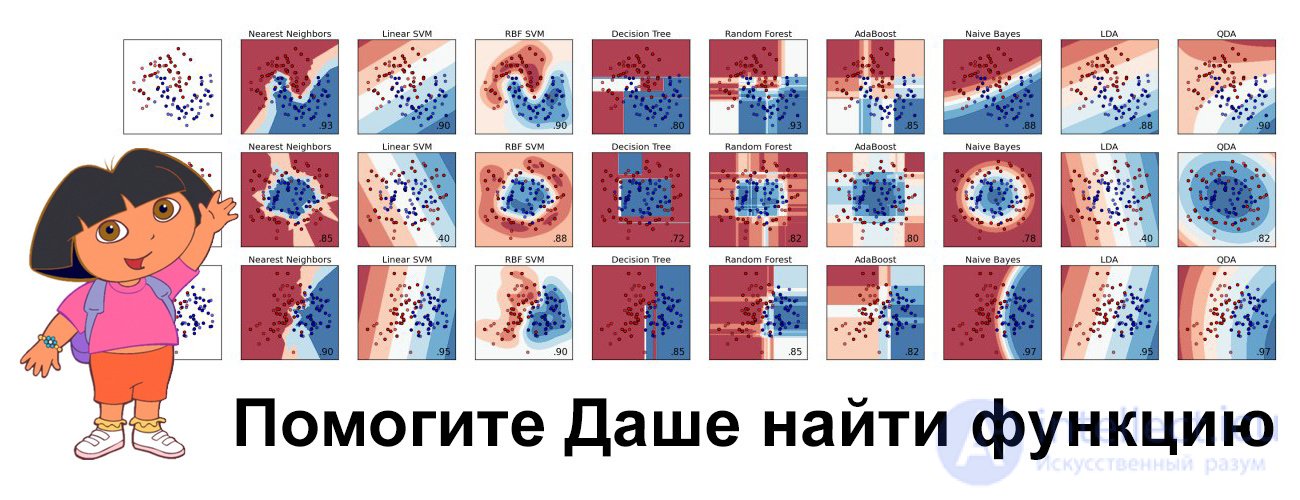 10. Gradient Boosting