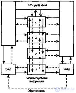 The computer metaphor - the concept, essence, and development