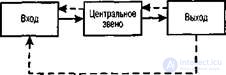 The computer metaphor - the concept, essence, and development