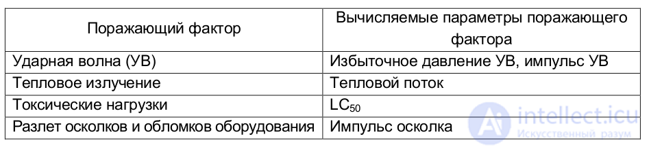 The basics of risk theory 1. Concepts: risk, safety and stability of systems; crash; catastrophe