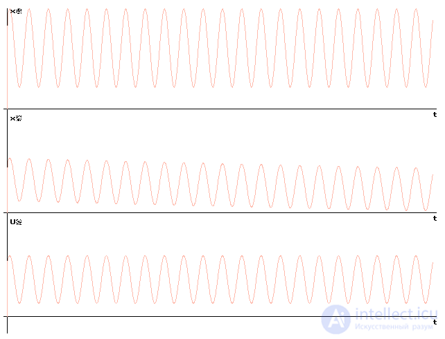 The Mathematical Modelling of Electrical Circuits, with a Worked Modelling Example