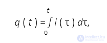 The Mathematical Modelling of Electrical Circuits, with a Worked Modelling Example