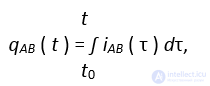 The Mathematical Modelling of Electrical Circuits, with a Worked Modelling Example