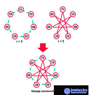 Post-quantum cryptography. basics and algorithms