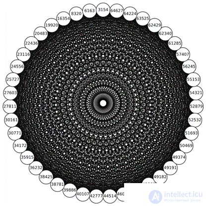 Post-quantum cryptography. basics and algorithms