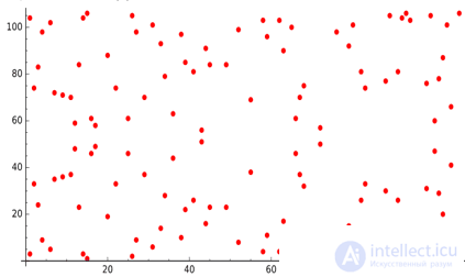 Post-quantum cryptography. basics and algorithms