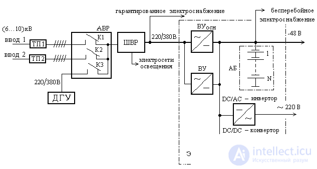   Power Supply (Power Supply) 