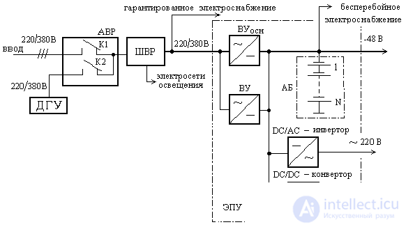   Power Supply (Power Supply) 