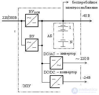   Power Supply (Power Supply) 