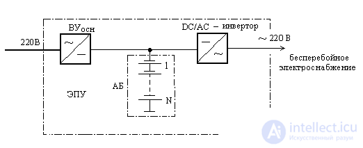   Power Supply (Power Supply) 