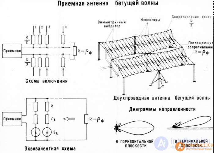 Specialized antenna designs for various radio wave bands