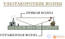 Specialized antenna designs for various radio wave bands