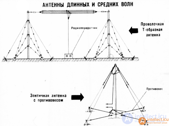 Specialized antenna designs for various radio wave bands