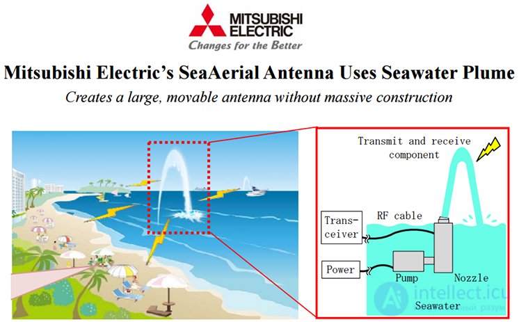 Specialized antenna designs for various radio wave bands