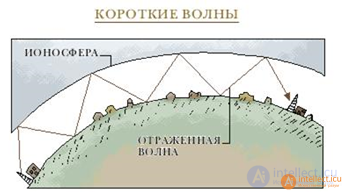 Specialized antenna designs for various radio wave bands