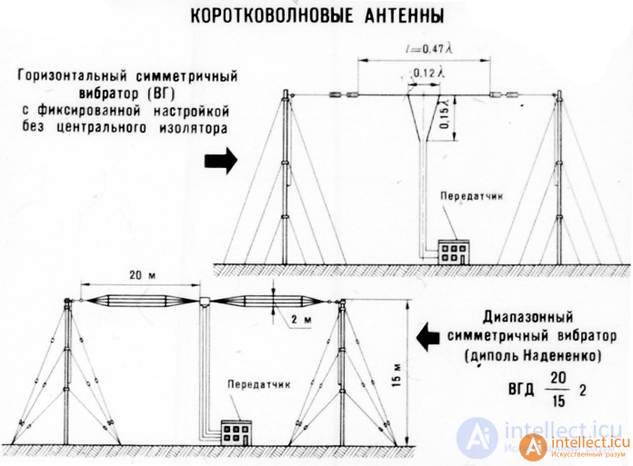 Specialized antenna designs for various radio wave bands