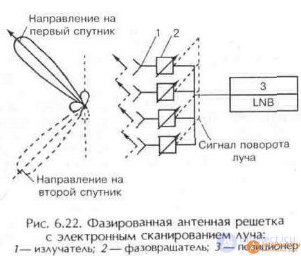 Specialized antenna designs for various radio wave bands