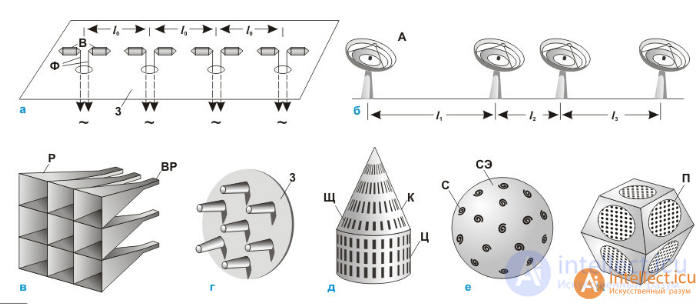 Specialized antenna designs for various radio wave bands