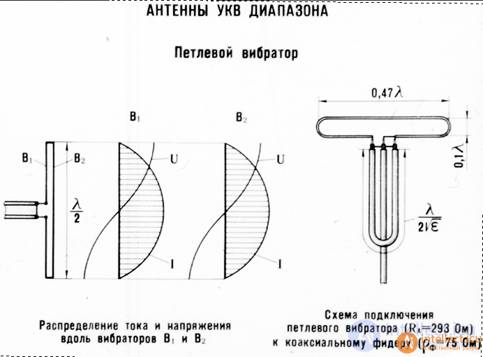 Specialized antenna designs for various radio wave bands