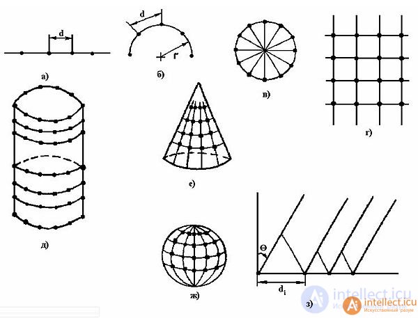 Specialized antenna designs for various radio wave bands