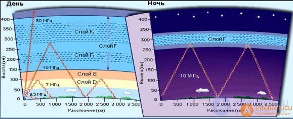 Specialized antenna designs for various radio wave bands