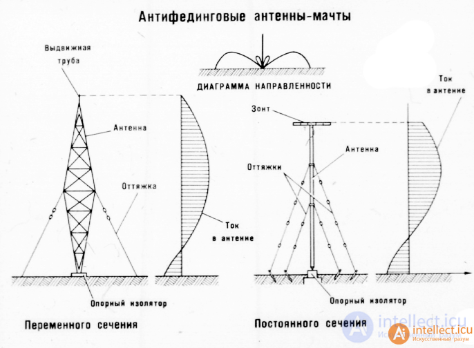 Specialized antenna designs for various radio wave bands