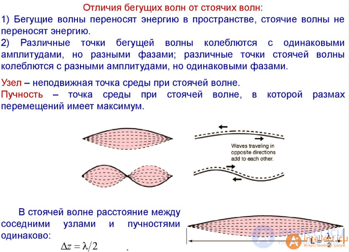 Specialized antenna designs for various radio wave bands