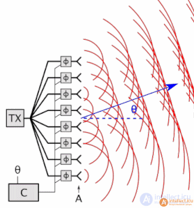 Specialized antenna designs for various radio wave bands